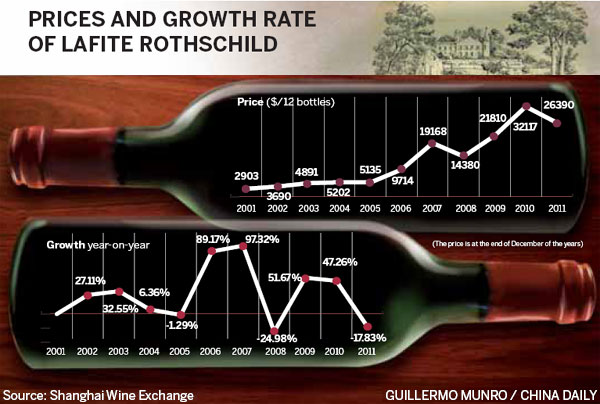 Wine firms vows to protect Lafite’s image